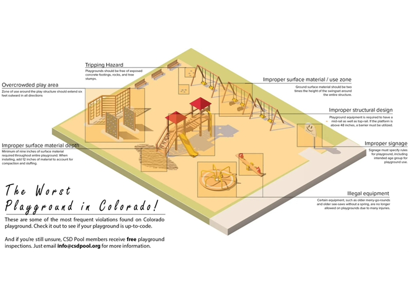 Design an Age-Appropriate Playground Layout