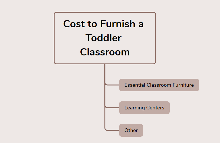 The Calculation Method of This Article