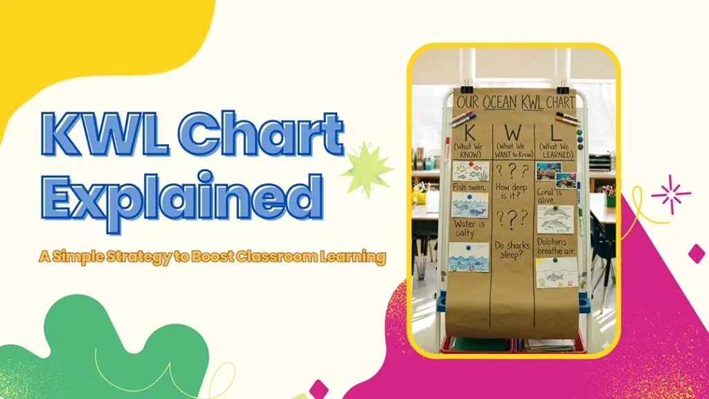 KWL Chart