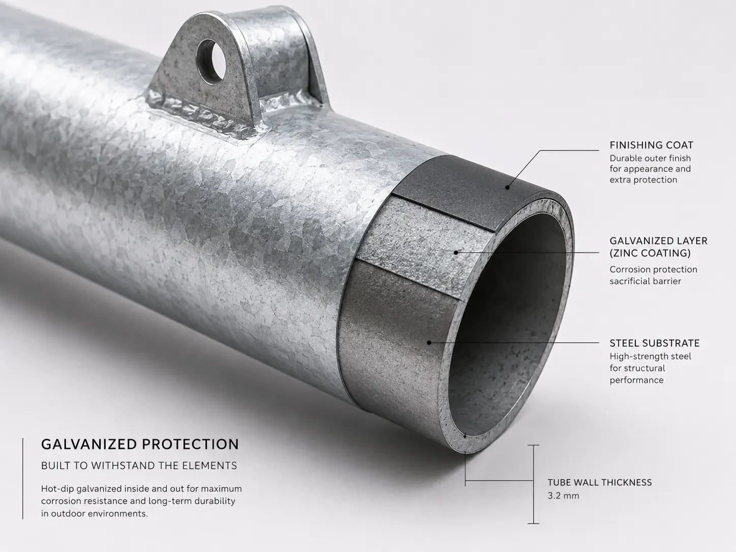 Galvanized Surface Treatment