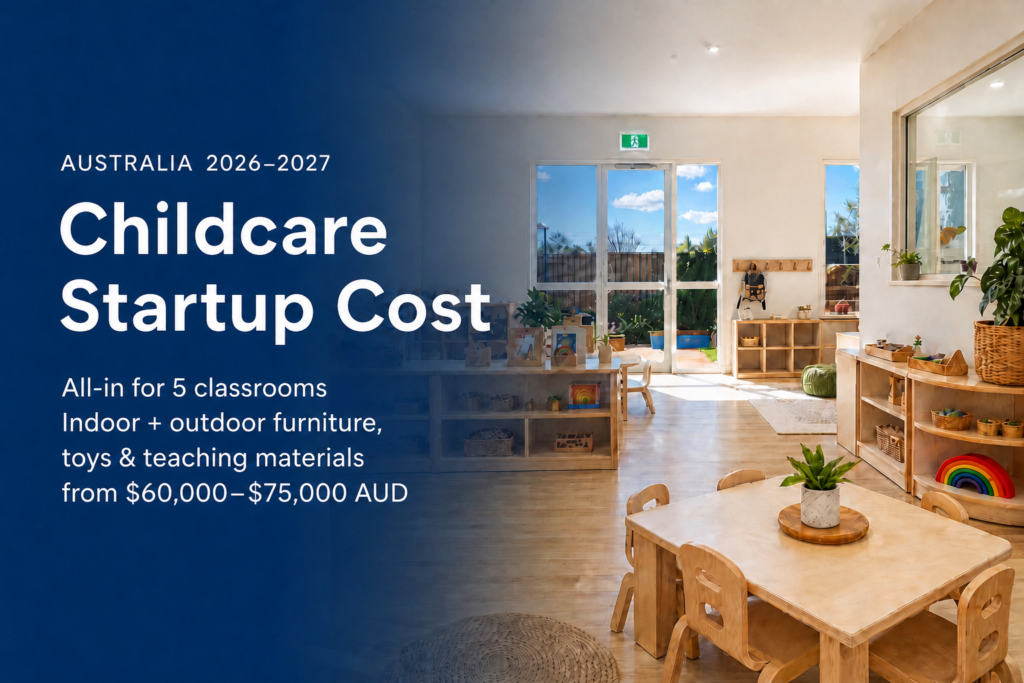 Australia childcare startup cost 2026: all-in 5-classroom package including indoor and outdoor furniture, toys and teaching materials from $60,000–$75,000 AUD