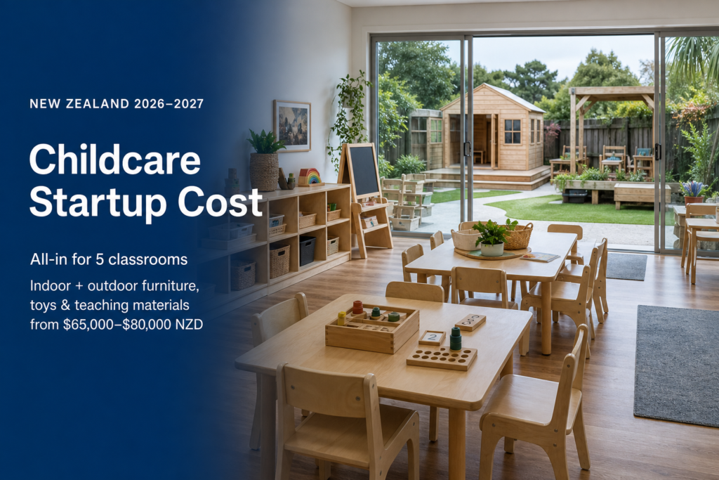 New Zealand childcare startup cost 2026: all-in 5-classroom package including indoor and outdoor furniture, toys and teaching materials from $65,000–$80,000 NZD