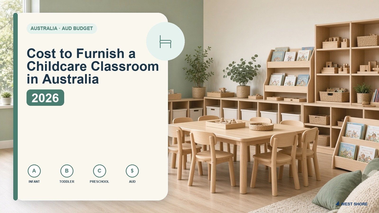 Cost to furnish a childcare classroom in Australia 2026 AUD budget